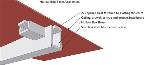 hollow steel box beam|hollow wood beams for sale.